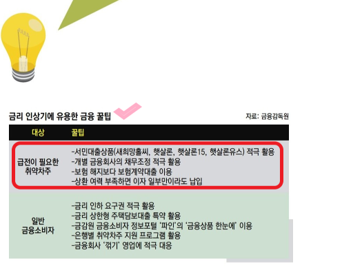  햇살론뱅크모바일 신청/자격조건/한도/기간/금리 안내 (정책서민금융상품)