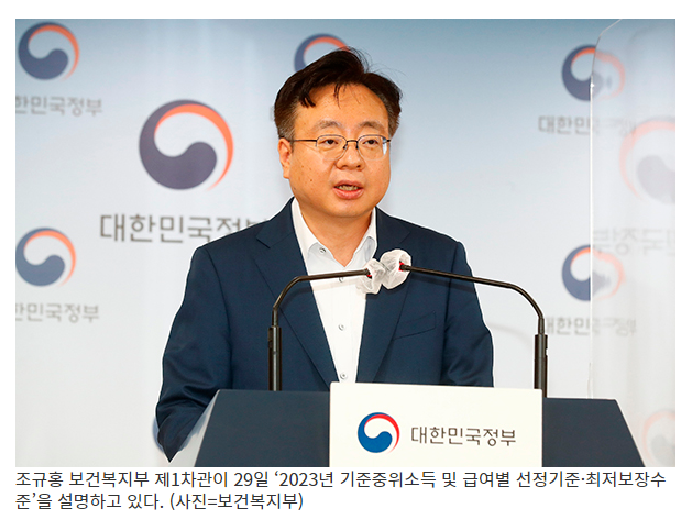 2023년도 기준 중위소득 ‘4인 가구’ 기준 5.47% 인상(생계급여 153만 6324원 → 162만 289원으로…1인 가구 6.84%↑)_보건복지부 2023년도 기준 중위소득 ‘4인 가구’ 기준 5.47% 인상(생계급여 153만 6324원 → 162만 289원으로…1인 가구 6.84%↑)_보건복지부