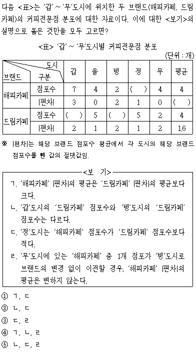  NCS 문제 풀이 #1