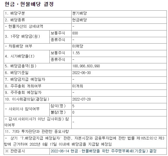  2022년SK텔레콤중간배당금공시