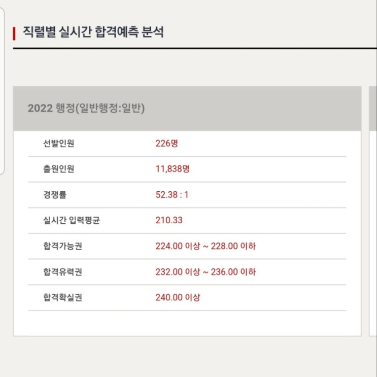  2022 국가직 7급 PSAT 컷 합격예측 (법률저널, 메가피셋, 공단기) / 응시후기