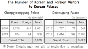  고2 2021년 9월 모의고사 변형및기출문제 1회