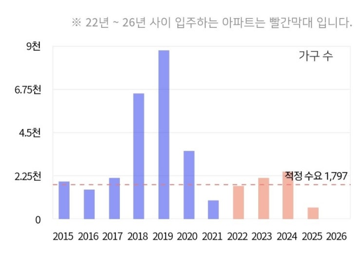  원주 무실 풍경채 당첨 시나리오
