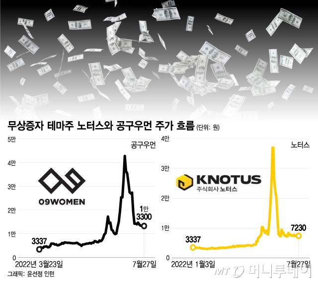 "上, 上, 上 1049% 폭등"...개미 유혹하는 '저세상 주식', 정체는 "上, 上, 上 1049% 폭등"...개미 유혹하는 '저세상 주식', 정체는