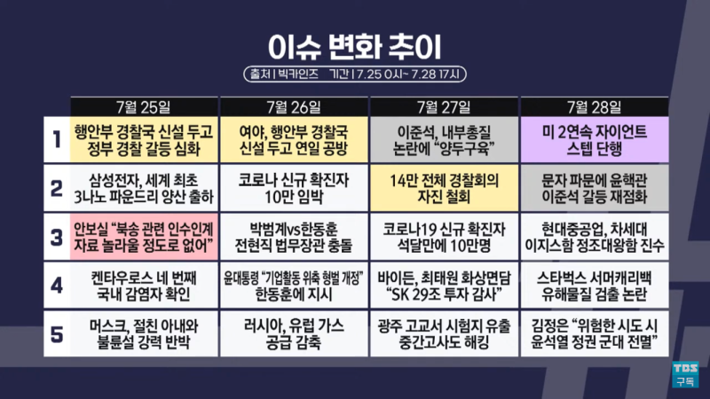 정준희의 해시태그