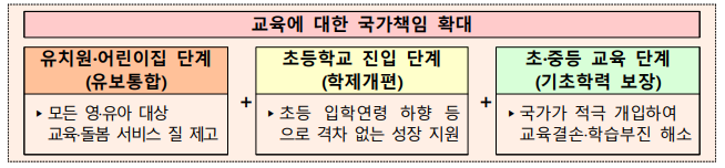  초등학교 입학나이 만5세로 당긴다 "2025년 부터" 새정부 교육부 업무보고 브리핑 내용은 ?