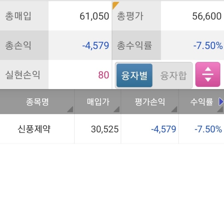  주식 물려버렸다!(신풍제약)