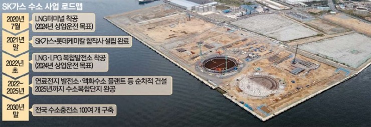 SK가스 수소사업 가속, 울산에 복합단지 SK가스 수소사업 가속, 울산에 복합단지