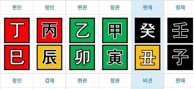 조선 임금 선조 사주(선조 이순신 장군 궁합) : 네이버 블로그