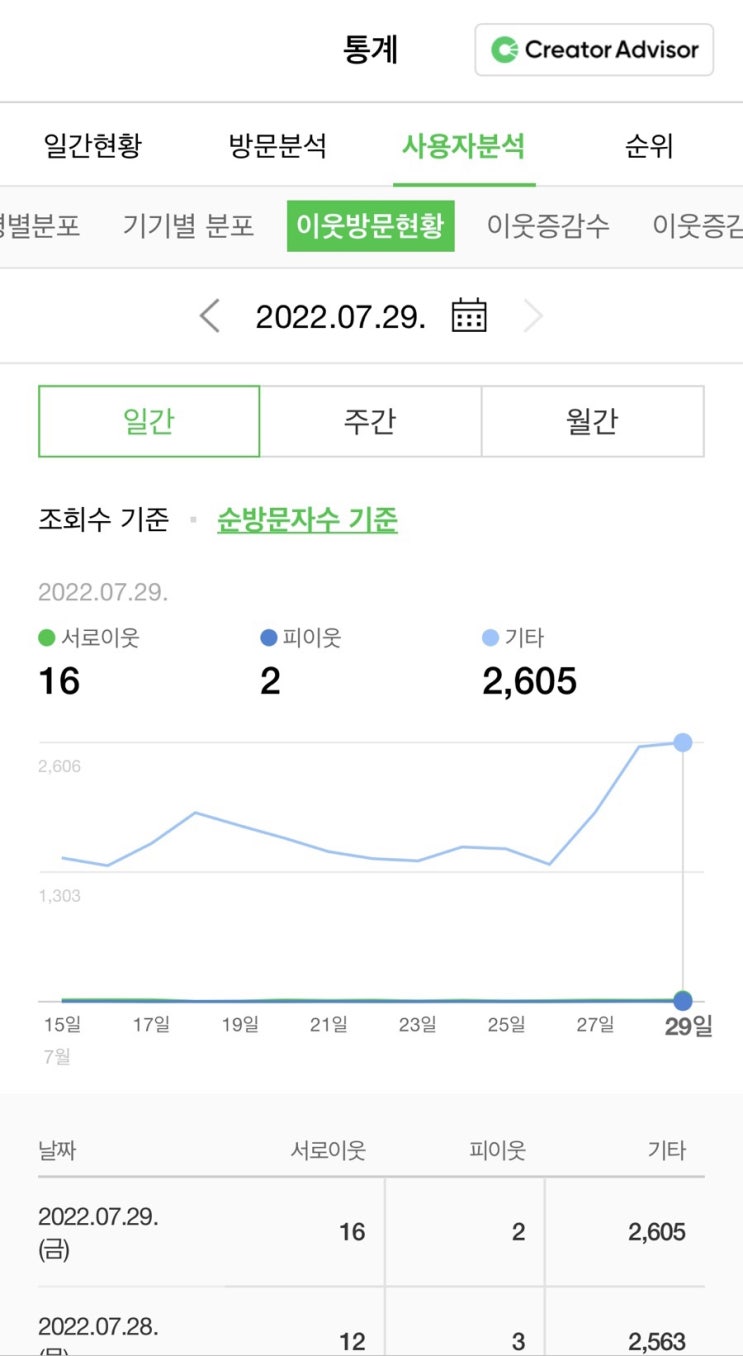  [블챌] 서로이웃 신청을 받지 않게 된 이유