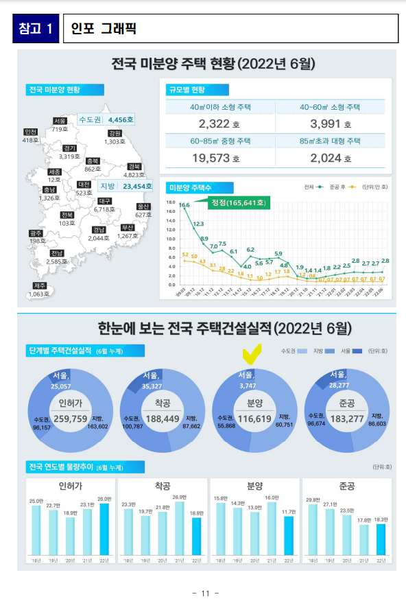  6월 주택 통계 발표(국토교통부)