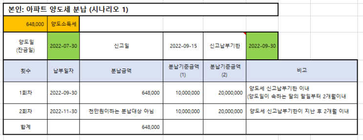  농어촌주택 포함 2개의 상속 주택 보유시 1 가구 1 주택  및 일시적 1가구 2주택 면제 요건 및 주택(아파트) 양도소득세 비과세 101개 계산(조정대상지역 양도세 절세)