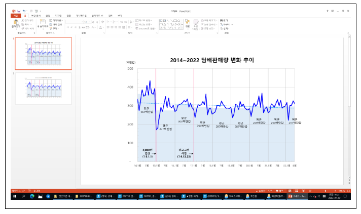 2022년 상반기 담배시장 동향_기획재정부 2022년 상반기 담배시장 동향_기획재정부