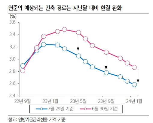 &lt;시장&gt; 나쁜 것은 좋은 것이다?