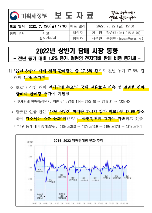 22년 상반기 담배 시장 동향(기획재정부)