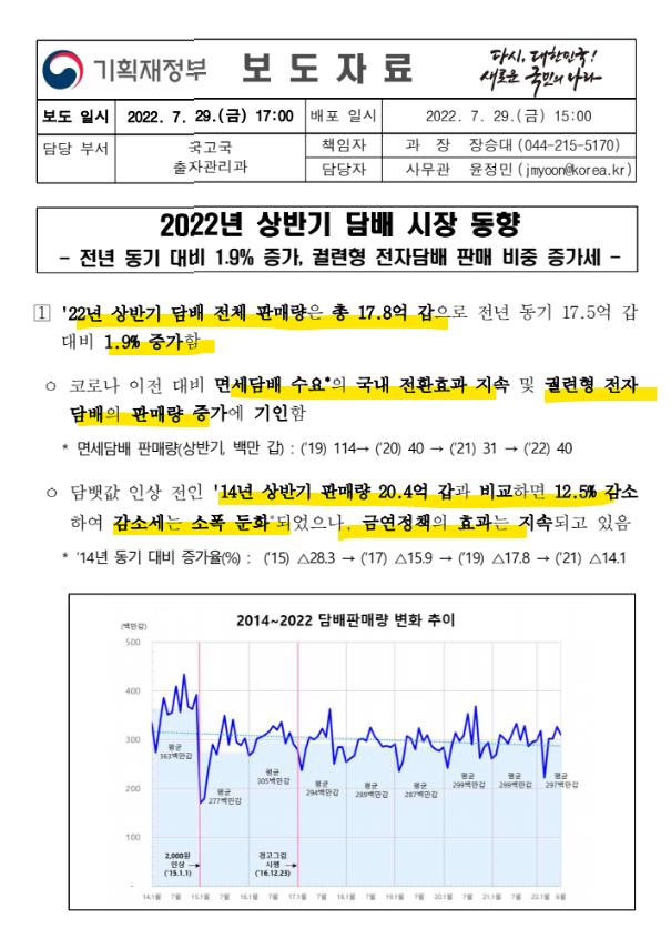 22년 상반기 담배 시장 동향(기획재정부)