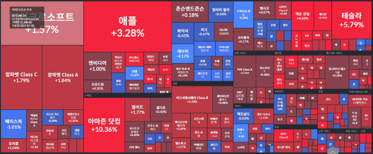 미국증시 2년만에 최고의 한달, 윤 대통령 첫 20%대 지지율