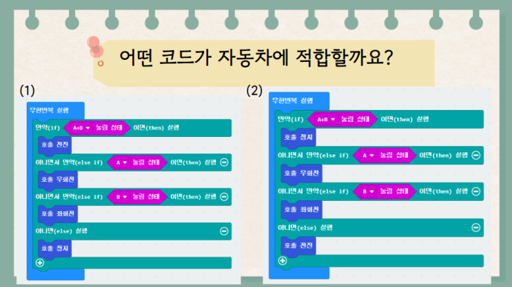  [초등코딩 수업] 마이크로비트 마퀸 블록코딩으로 자율주행 자동차 만들기(1) - 소프트웨어 제품 기획하기