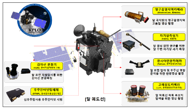 국립과천과학관, 다누리호 발사 실황 생중계_과학기술정보통신부 국립과천과학관, 다누리호 발사 실황 생중계_과학기술정보통신부
