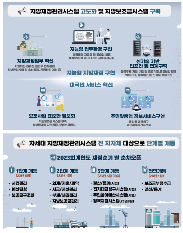 지방자치단체, 차세대 지방재정관리시스템을 통한 예산편성 시작_행정안전부 지방자치단체, 차세대 지방재정관리시스템을 통한 예산편성 시작_행정안전부