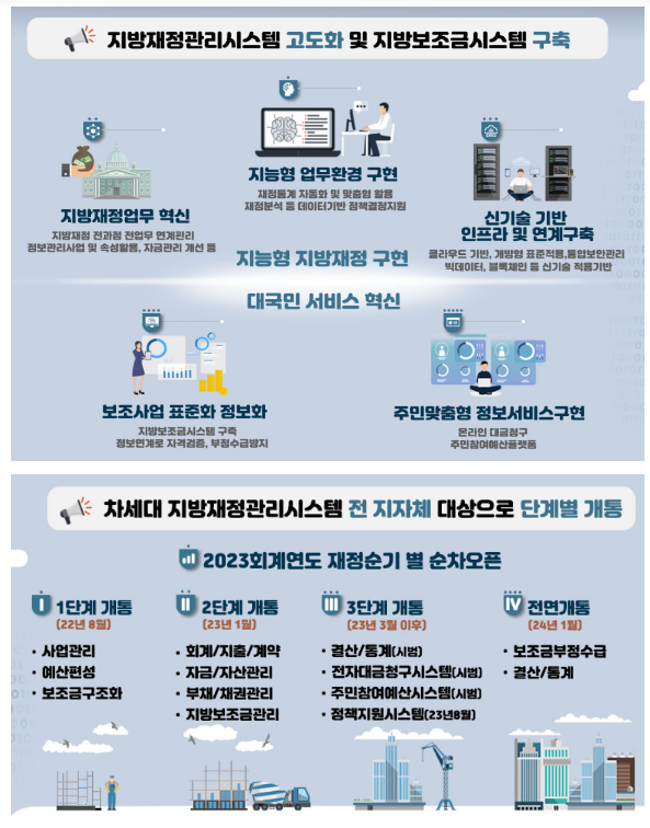 지방자치단체, 차세대 지방재정관리시스템을 통한 예산편성 시작_행정안전부