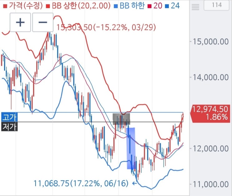 너무 중요한 자리