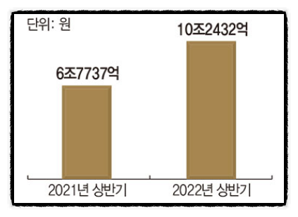 채권투자방법을 알아보자. 금리와 채권수익률의 상관관계는? : 네이버 블로그
