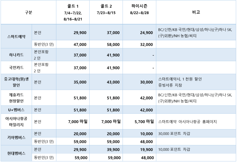 용인 캐리비안베이 할인, 제휴카드 할인, 신규가입 할인 등 팁