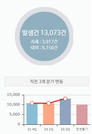 "백내장 실손 무조건 민원 넣어라" 권하는 병원…"애꿎은 소비자만 피해"