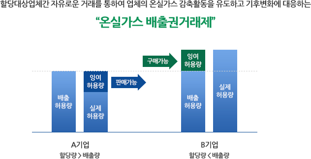  온실가스(탄소)배출권거래 제도