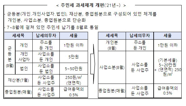 8월은 주민세 신고·납부의 달입니다(주민세 개인분 위택스 납부방법)_행정안전부 8월은 주민세 신고·납부의 달입니다(주민세 개인분 위택스 납부방법)_행정안전부
