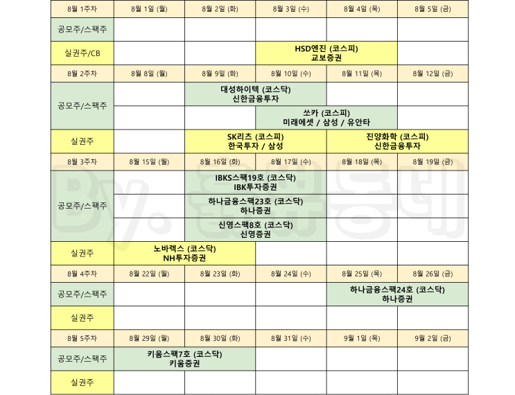  [이번달 공모주 일정] 8월 공모주 청약 및 실권주 일정 및 계좌 개설 (7/31 기준)