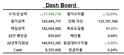  22년 7월말 계좌현황 공개