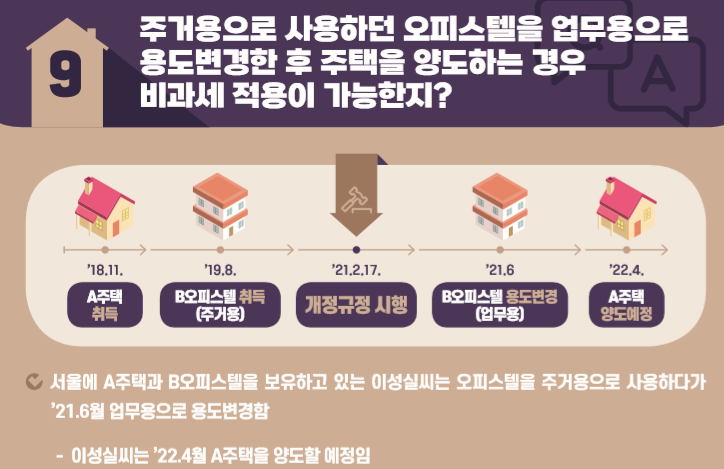  업무용 오피스텔 용도변경 후 종전 주택 (아파트) 1가구 1주택 양도소득세 비과세와 장기보유특별공제 101개 계산 (면제 조건)