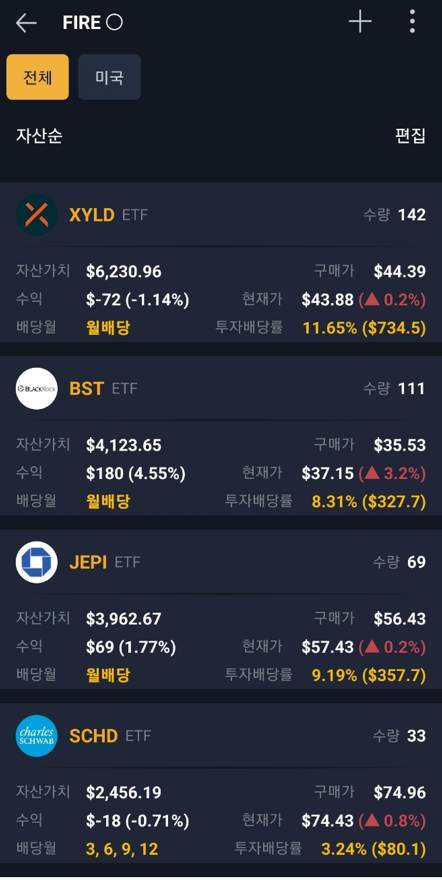  [주식] 미국 배당 ETF 파이어족 포트폴리오 22년 7월 결산 (Ft. SCHD, JEPI, XYLD, BST)