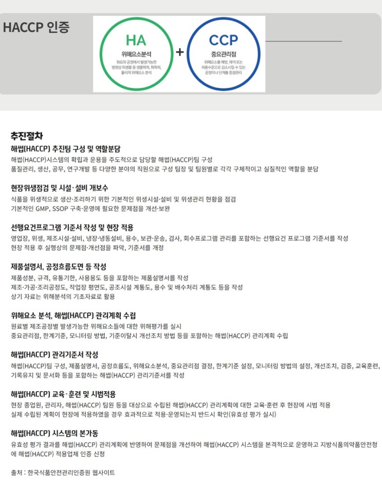 HACCP 해썹 인증 요약