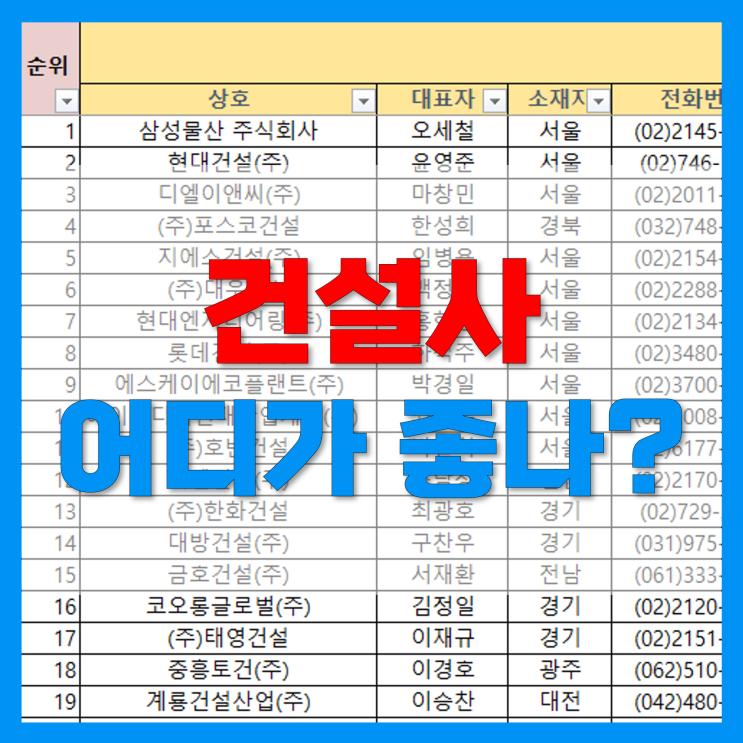 아파트 건설사 도급 순위 및 아파트 브랜드 순위! 1군건설사는 어디?