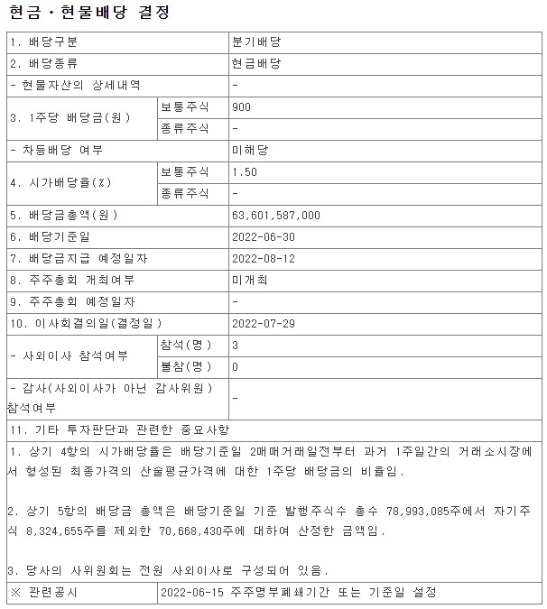  2022년HD현대중간배당금공시(현대중공업지주)