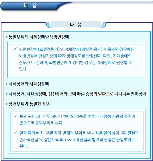 중복장애의 판정기준(장애유형별 중복합산기준) 중복장애의 판정기준(장애유형별 중복합산기준)