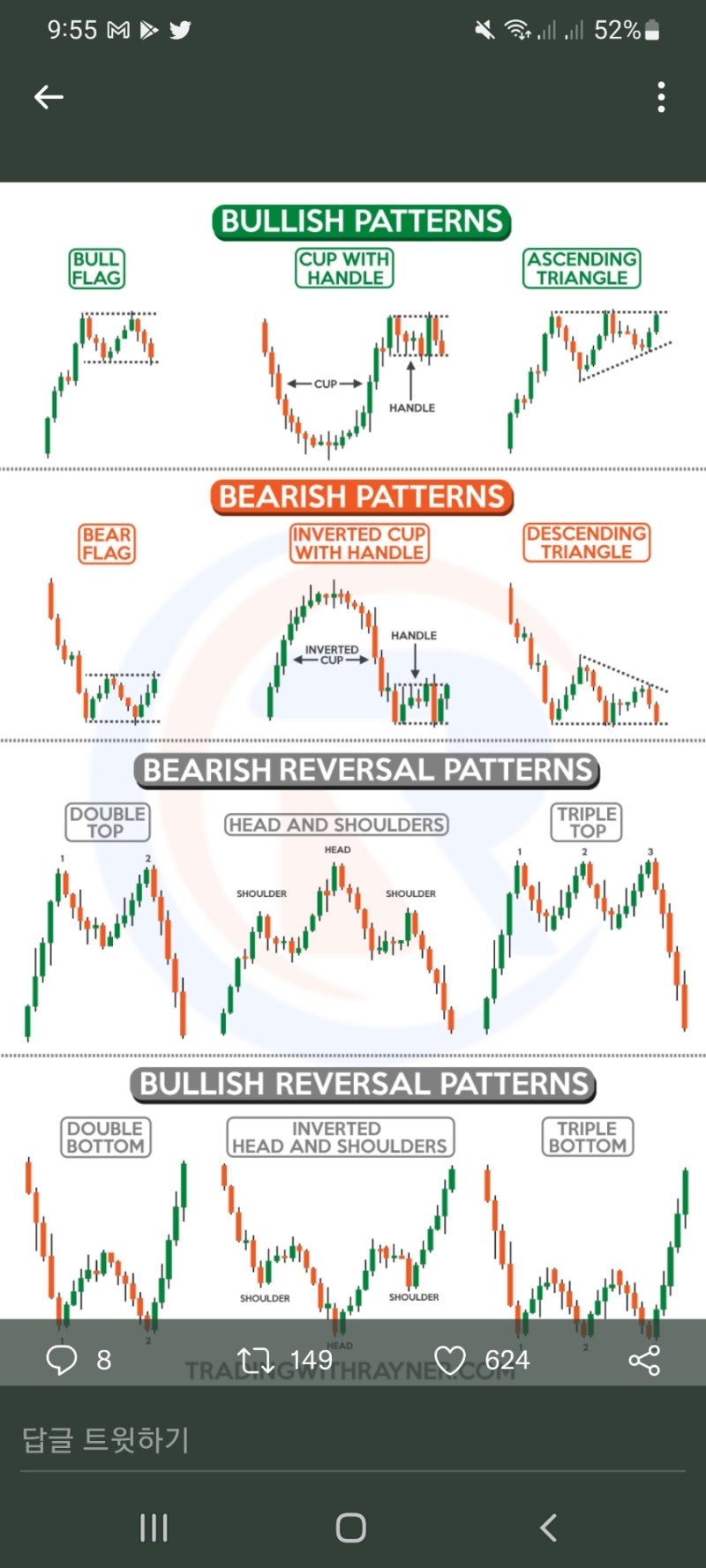 주식 차트 패턴 : 네이버 블로그