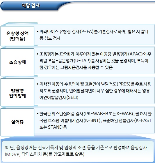 청각장애 등 장애인 등록 신청자 심사 서류