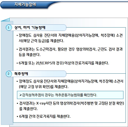 지체장애 등 장애인 등록신청자 심사 서류