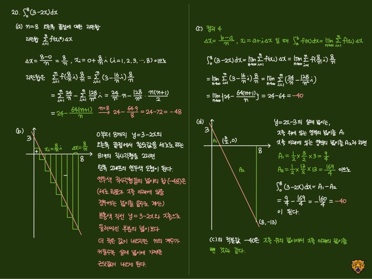 미적분학 Calculus) 리만 합 미적분학 Calculus) 리만 합