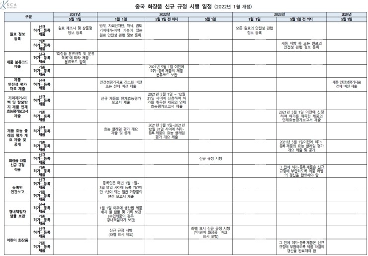 중국NMPA 화장품 등록절차 세미나, 교육자료