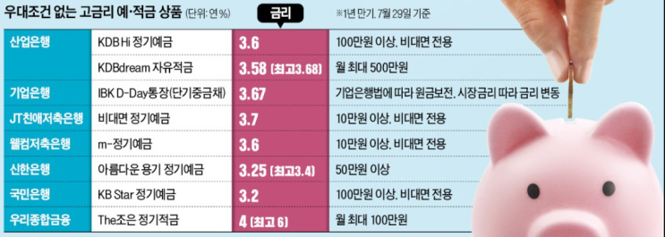 연 3% 금리 예·적금 (최고 3.68%)