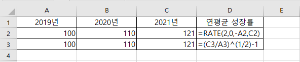  [엑셀] 연평균 성장률 구하는 공식(with 주요 국가의 코로나 기간 GDP 성장률)