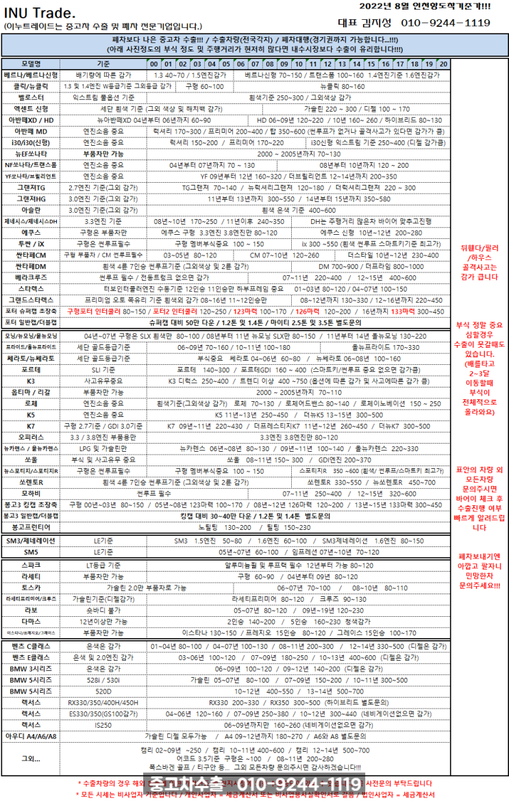  2022년 8월 중고차수출 / 중고차수출시세 / 중고차수출가격 / 중고차수출단가 / 중고차수출업체