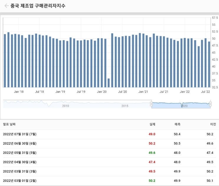  8월 1일 간추린뉴스(7월 수출입실적, 중국제조업PMI 등)