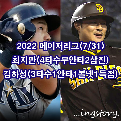 [MLB] 2022 메이저리그 <b>김하성</b>(3타수1안타1볼넷 1득점1도루)... 