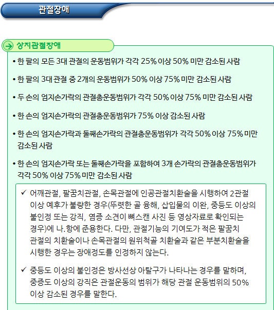 관절장애 등 장애유형별 중복합산기준